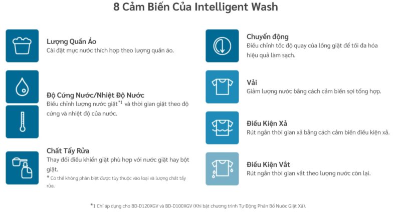 MÁY GIẶT SẤY HITACHI 12/8 KG BD-D120XGV(MAG) - 59 MÁY GIẶT SẤY HITACHI 12/8 KG BD-D120XGV(MAG)