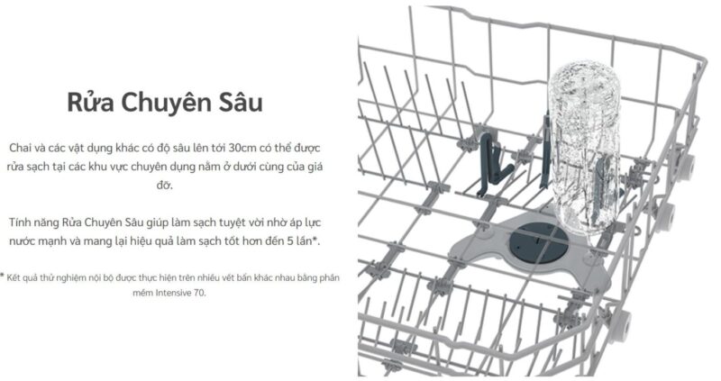 MÁY RỬA CHÉN ĐỘC LẬP HITACHI HDF-F158CVGB