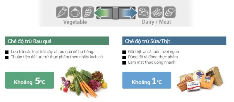 TỦ LẠNH HITACHI INVERTER 540 LÍT R-FW690PGV7X(GBK)