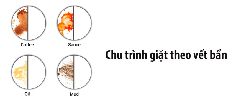 MÁY GIẶT HITACHI INVERTER 10.5 KG BD-1054HVOS