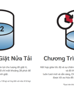 MÁY GIẶT HITACHI INVERTER 9 KG LTL 09MV00(GG) - 53