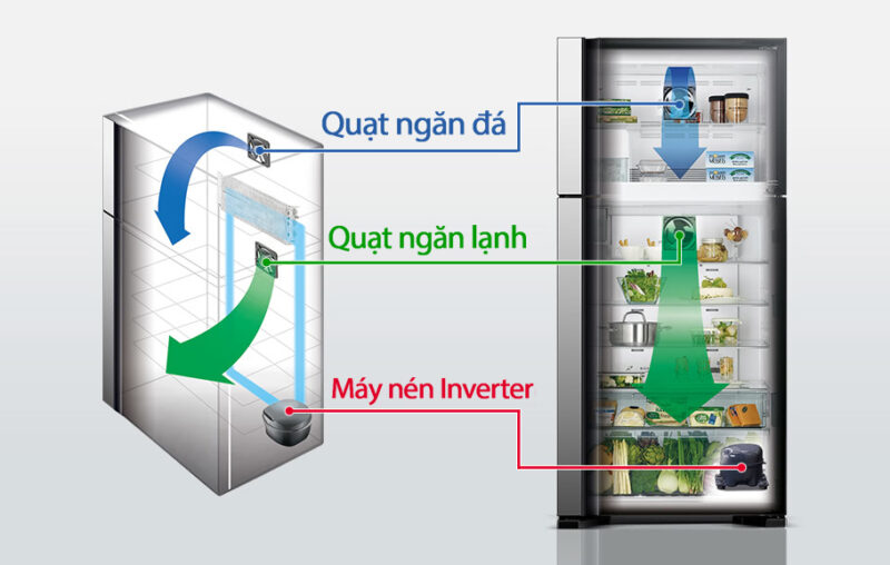 TỦ LẠNH HITACHI INVERTER 540 LÍT R-FW690PGV7(GBK)