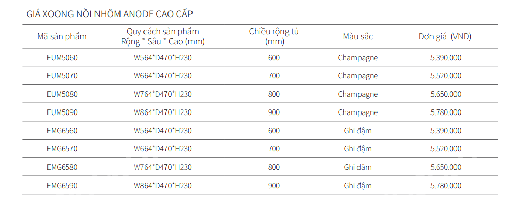 GIÁ XOONG NỒI NHÔM ANODE EUROGOLD EMG6560